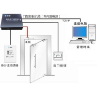 研腾YT-M100身份证门禁系统