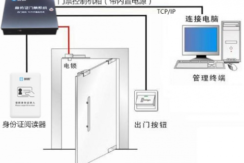 研腾YT-M100身份证门禁系统